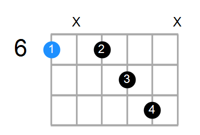 A#7add13 Chord